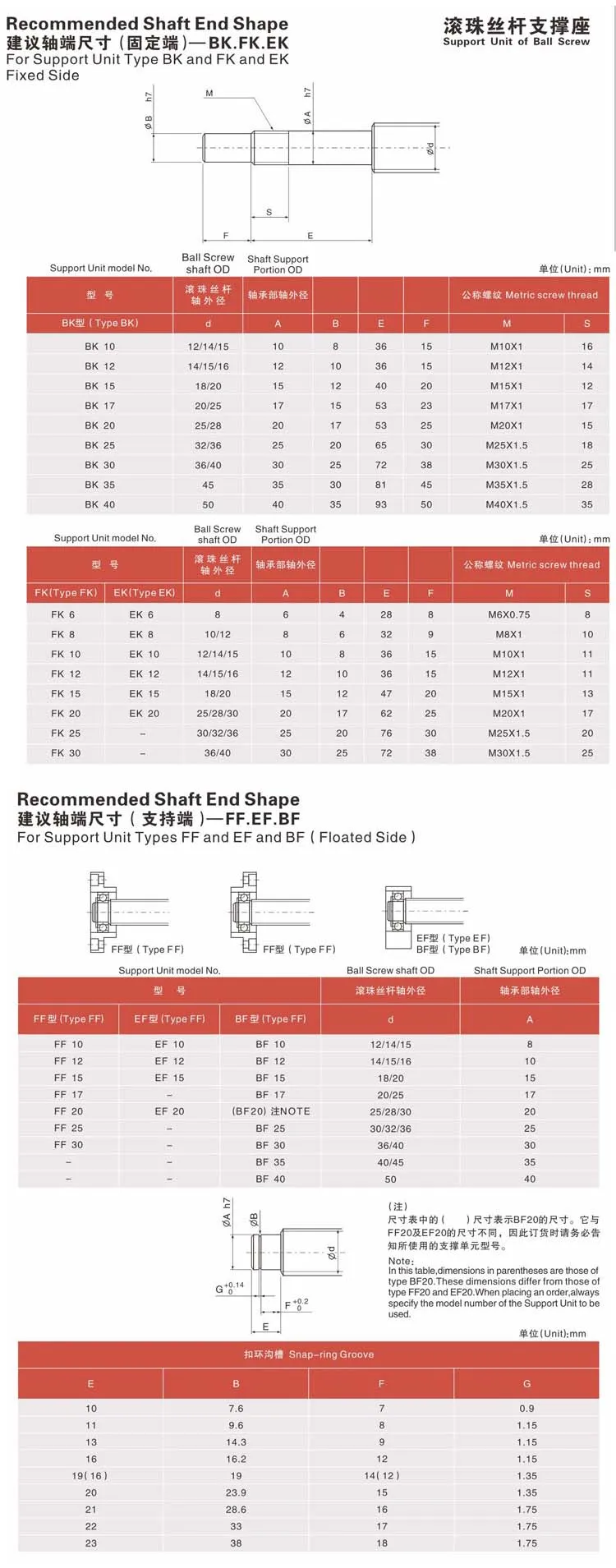Ball Screw Bearing Mounts End Supports Match Use Sfu1605 Ball Screw End