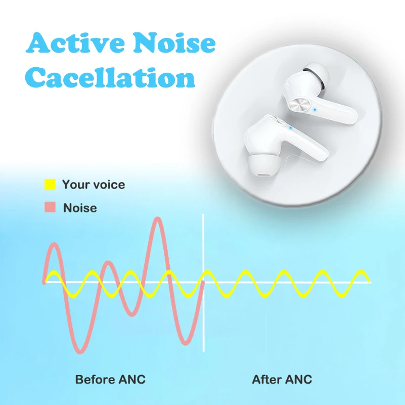Best Sport Mini In-Ear Earphone Wireless Bqb Waterproof 5.1 Bluetooth Headset Noic e Noise Cancelling Headphone Earbud - ANKUX.COM