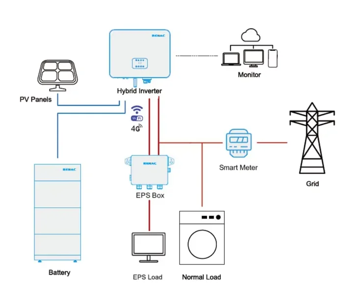 ac for energy storage pv-3
