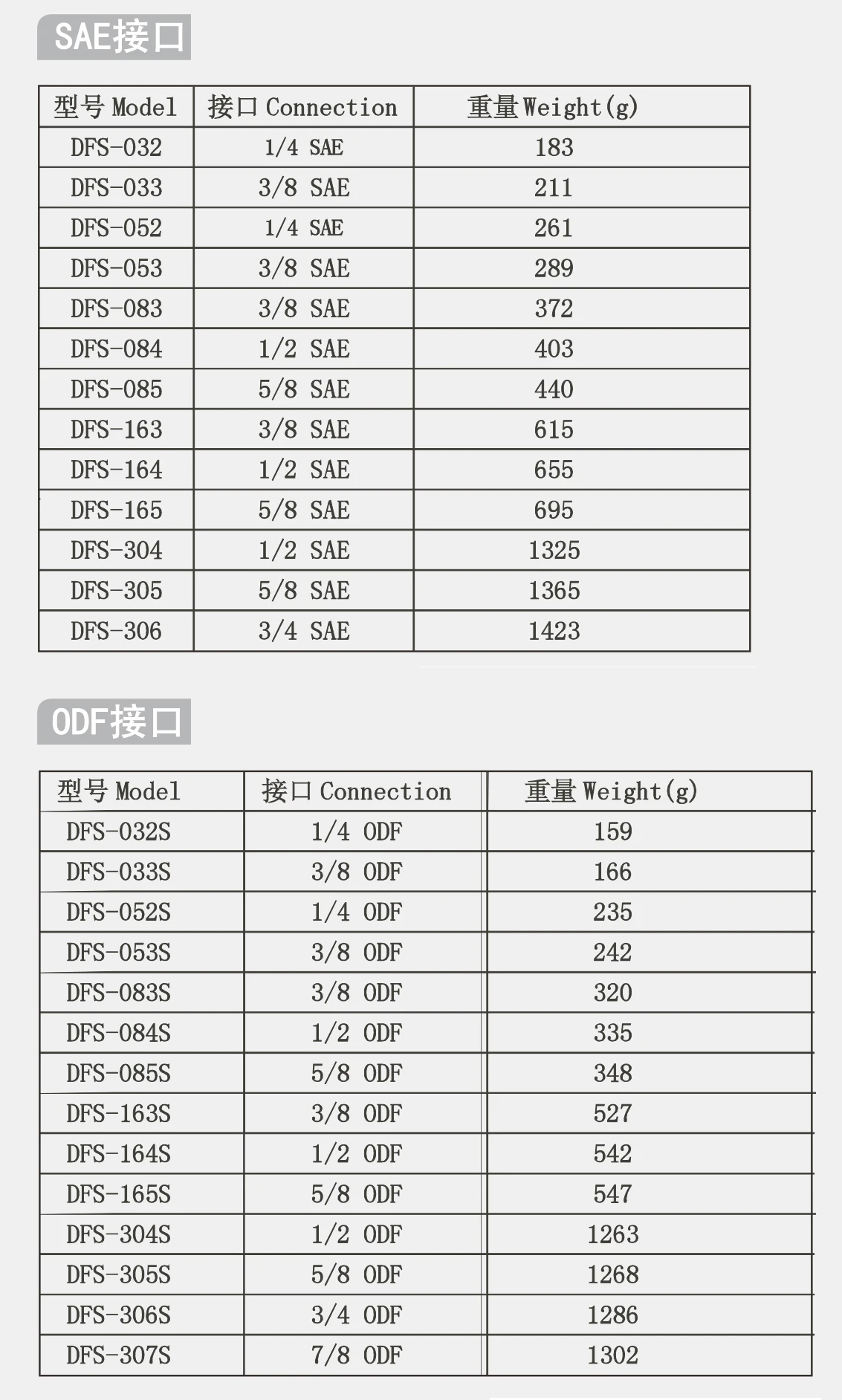 Dfs-083 Air Conditioning Drier Filter 3 8'' Sae For Refrigeration 