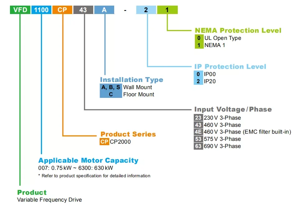 High Performance Variable Frequency Drive 11kw 415v 480v Frequency ...
