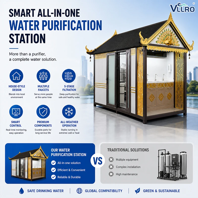 Commercial RO Water Kiosk and Vending Equipment