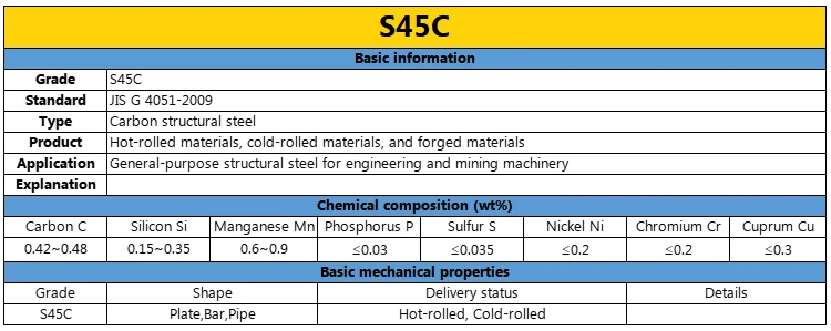 JIS Grade High Quality Carbon Steel round Bars S10C S20C S25C S35C S45C S48C S50 S55C Series Solid Carbon Steel Bar factory