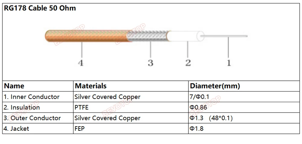 Custom Sma To Mini Ms156 Ipx Splitter Cable Sma Female To 1 X Ipex4 ...