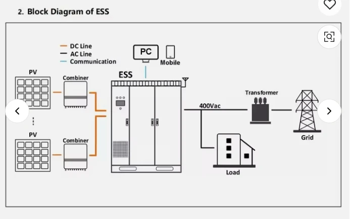Grade a Energy Storage Cabinet 50kw-1mwh Stackable System with 100kw 100kwh 200kwh 215kwh Battery for Storage