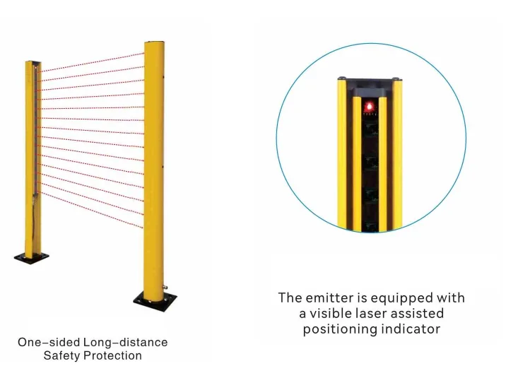 Dc24v Laser Light Curtain Robotic Use Fence Automatic Safety Light ...