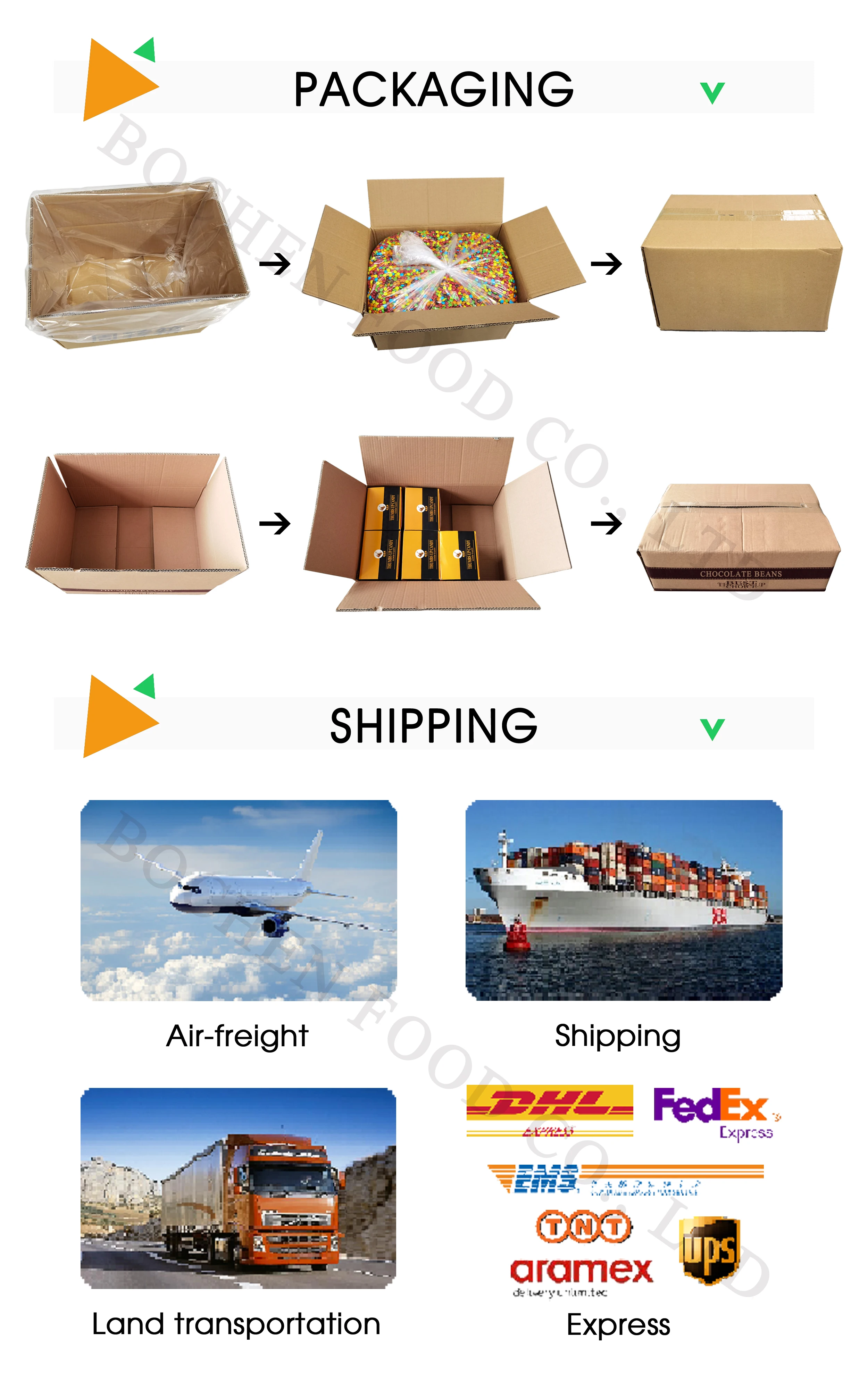 Packaging & Shipping.jpg