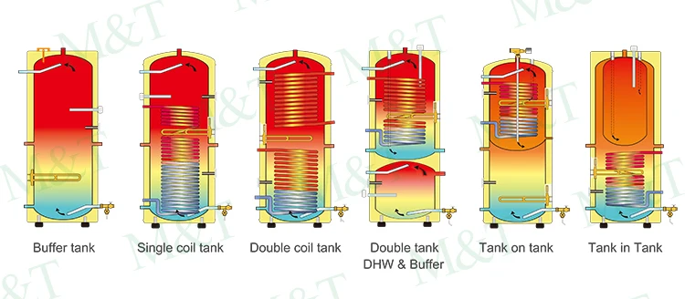 Water Heater, 200L, 250L, 300L - detail 20