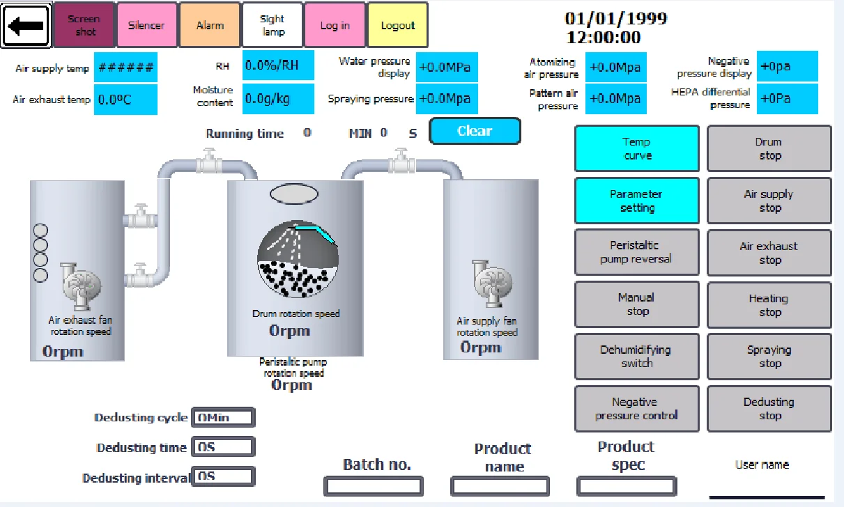 coating machine with CIP