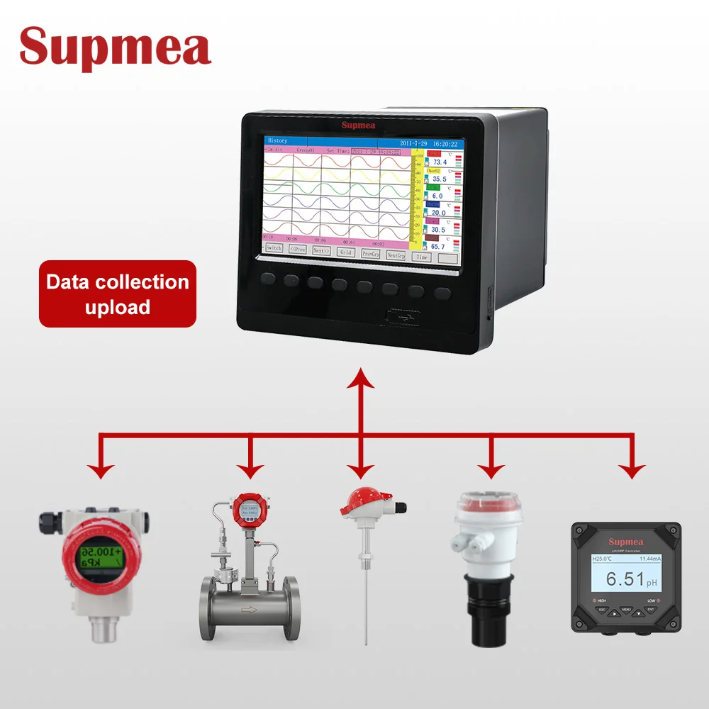 8 Input 32 Channels Temperature Data Logger Customizable Paperless Recorder by OEM
