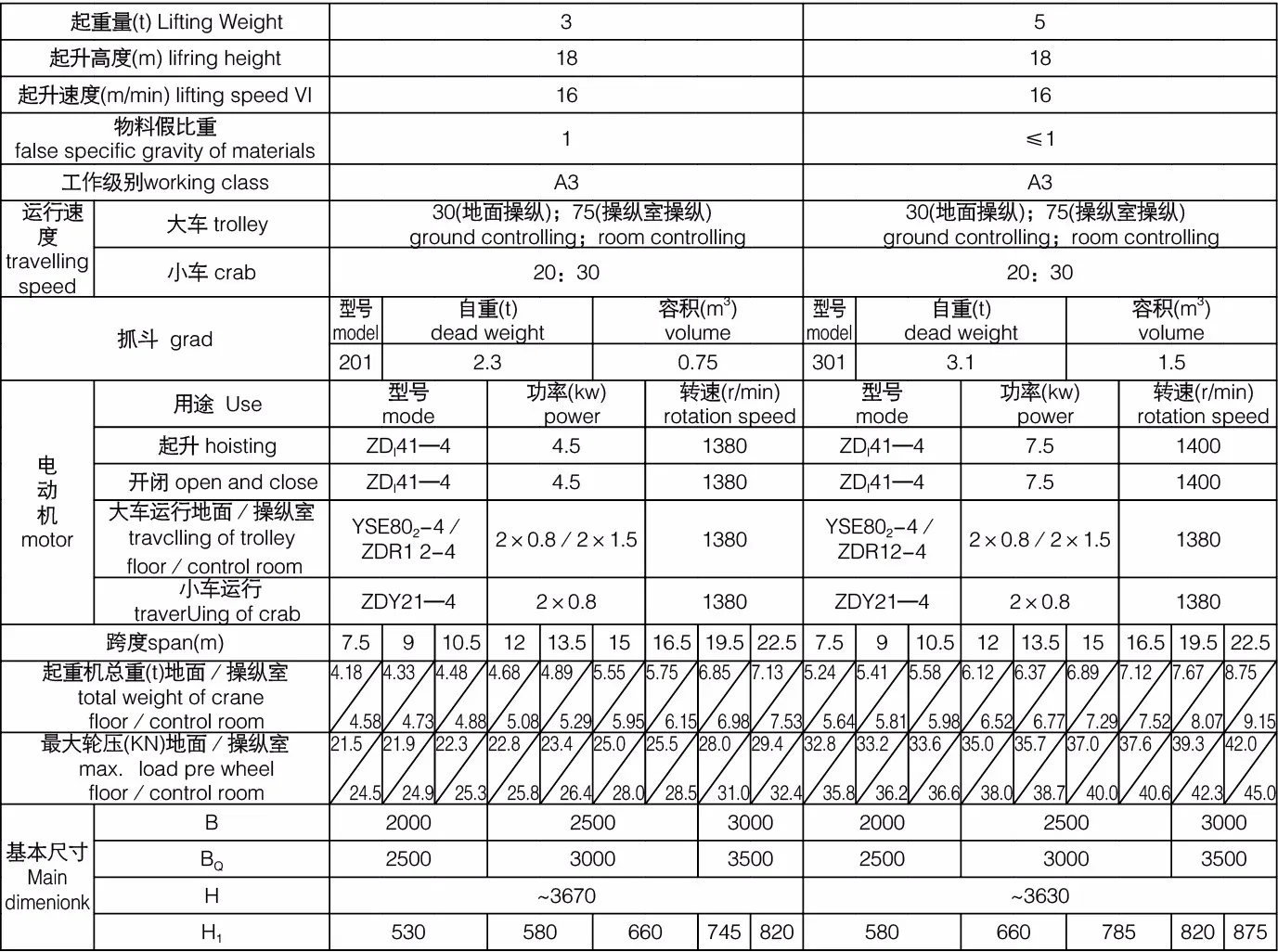 LZ3~5