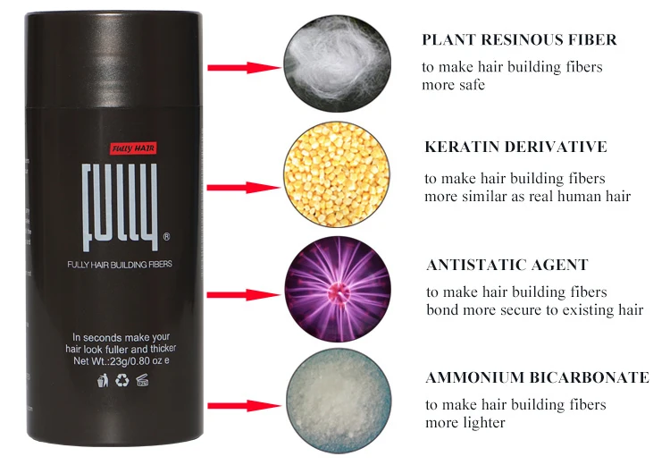 Кератиновые Волокна Для Волос Купить