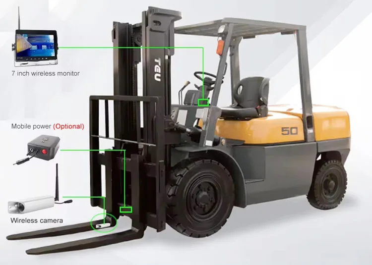 forklift-camera-monitor.jpg