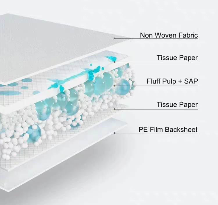 disposable underpad.jpg