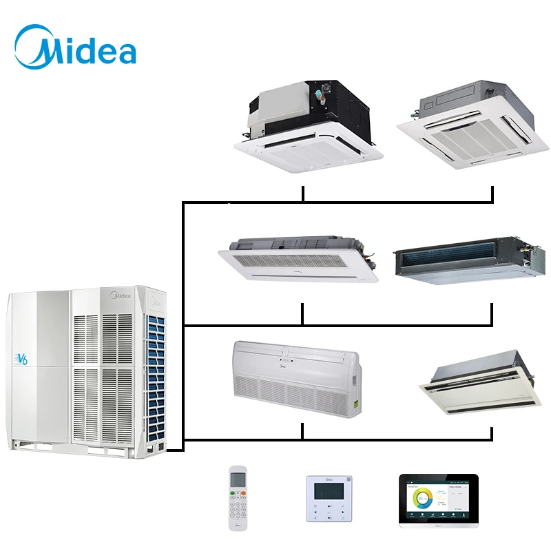 Midea VRF Air Conditioner Wired Controller