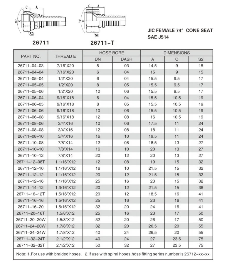 26711 Eaton Carbon Stainless Steel JIC Female 74 Degree Hydraulic Hose ...