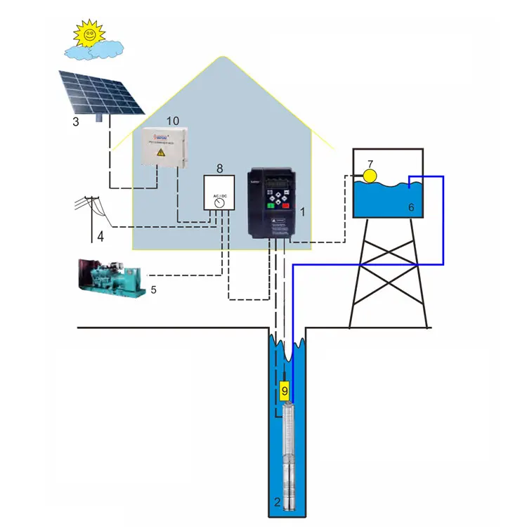 BEDFORD B503DSL DC to AC Mppt Solar Micro Inverter for Solar Pv Panels Ac Motor Inverter Drive