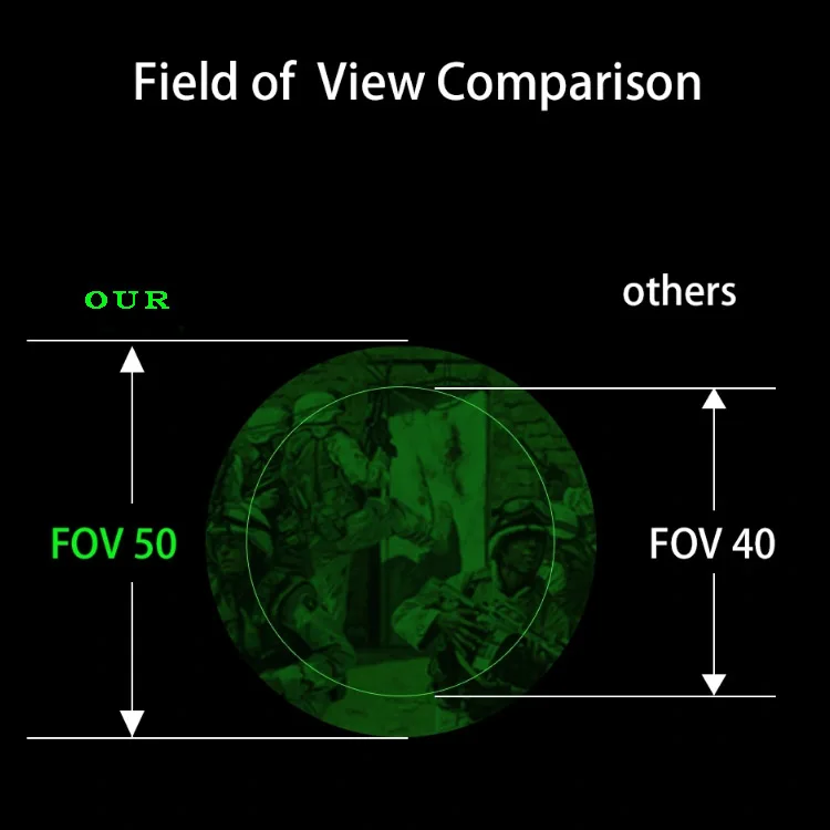 New Optics FOV 40 or 50 Degree Wholesale PVS 31 Night Vision Goggles