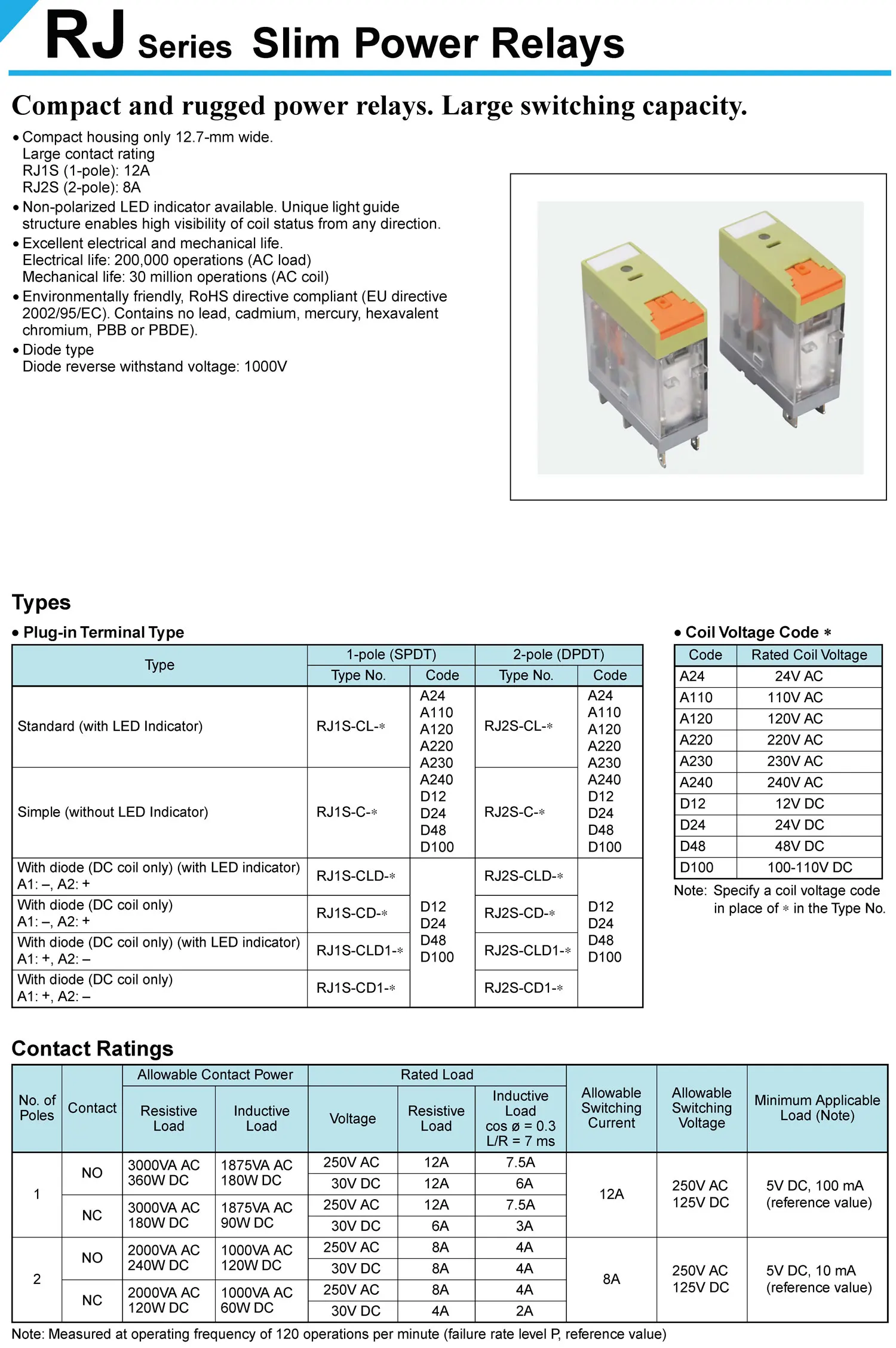 RJ1S 12A RJ2S 8A IDEC equivalent Relay 24Vdc RJ1S-CL-D24 RJ2S-CL-D24 120V RJ1S-CL-A120 RJ2S-CL-A120 30Vdc RJ series Slim Relay