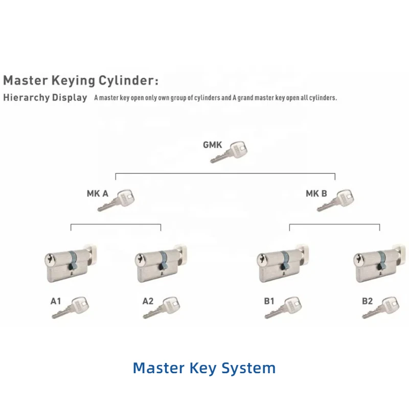 Fire Rated 70mm Toilet Profile Cylinder for Bathroom Single Open European Door Lock Cylinder factory