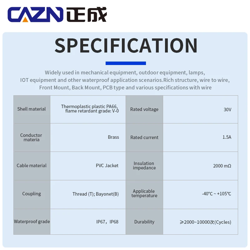 Type-C Threaded Female to Male Back Mounted Socket Version 3.0/3.2 With Wire 0.3M 0.5M 1M 2M PVC/FPC