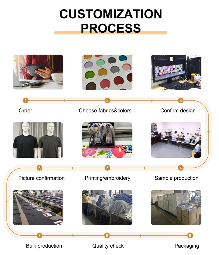 Production workflow