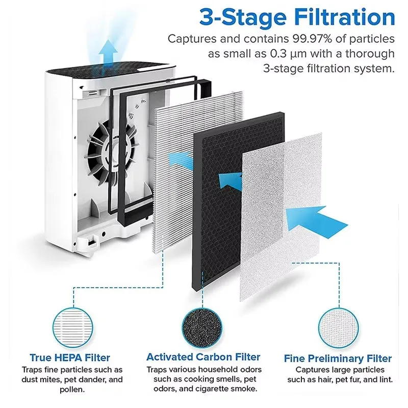 Manufacturer Custom Removal Activated Carbon Filter Home HEPA Air Purifier Filter for Levoit Air Filter H132-RF/-PUR131-RF factory