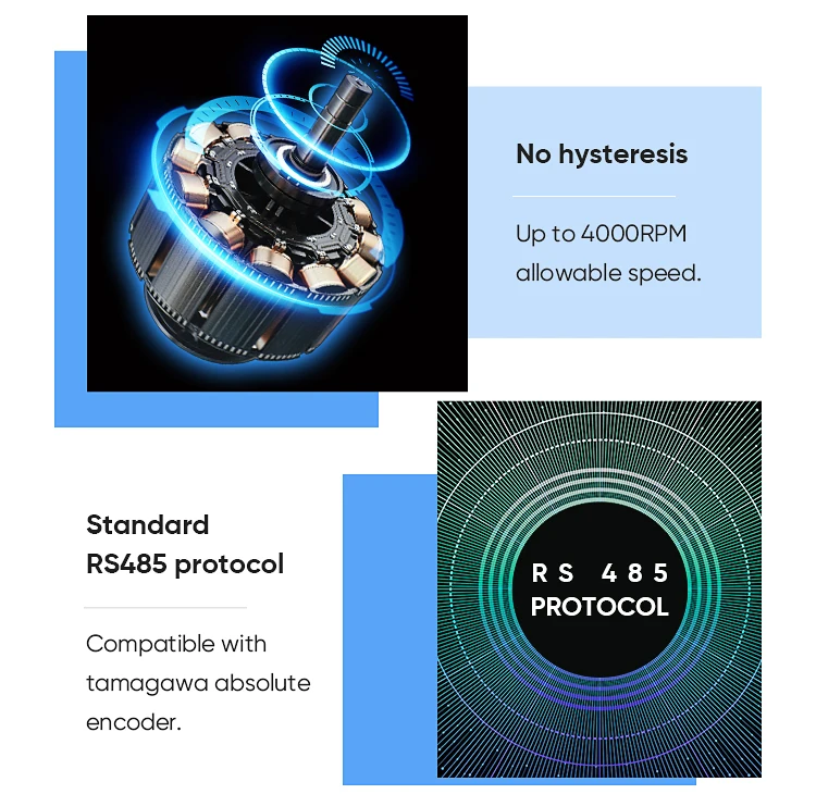 Shop Precision Absolute Rotary Encoders - 17bit to 21bit