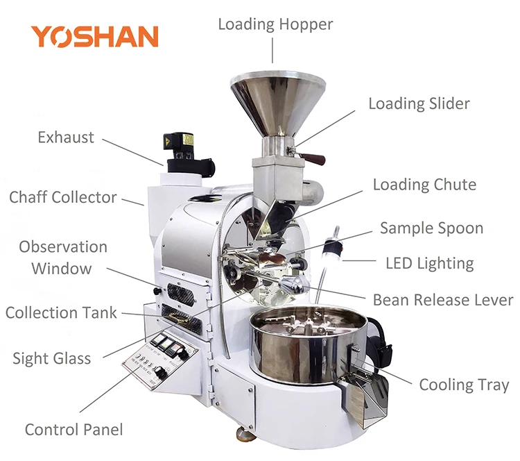 Yoshan Worktable for 1kg 2kg 3kg Coffee Roaster with Moving Wheels