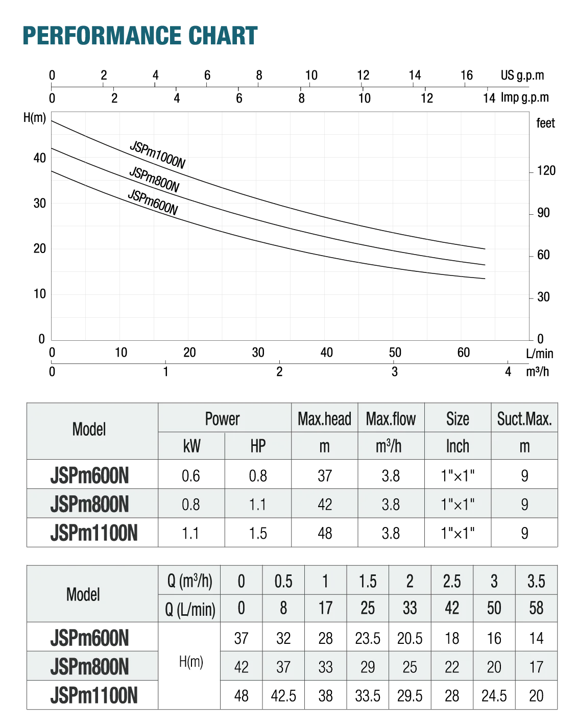 Specifications