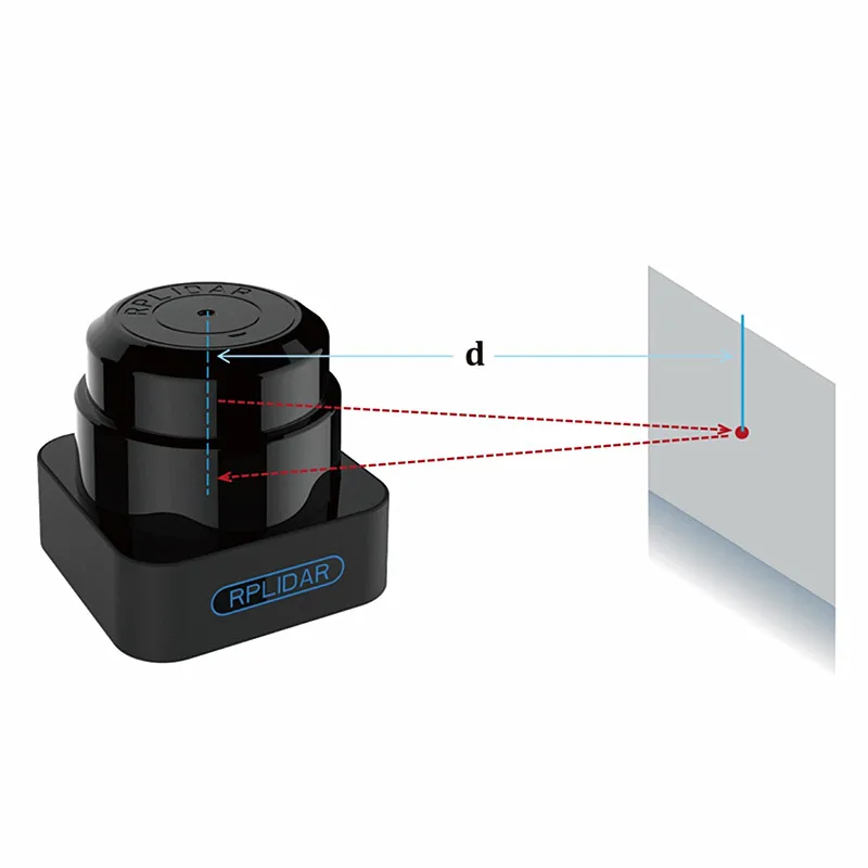 sweep｜360°スキャニングライダーセンサー スウィープ 【公式通販】