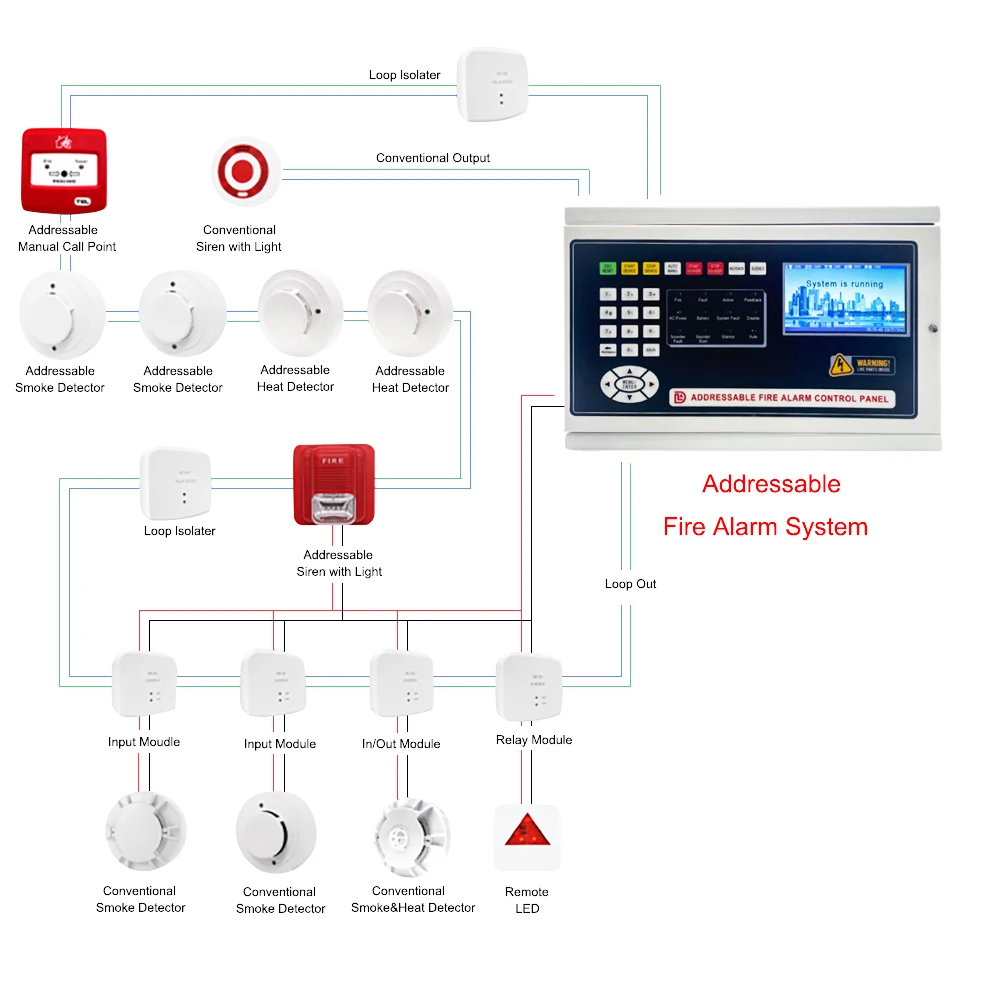 1 Loop Addressable Fire Alarm Control Panel With Lcd Display Fire Alarm ...