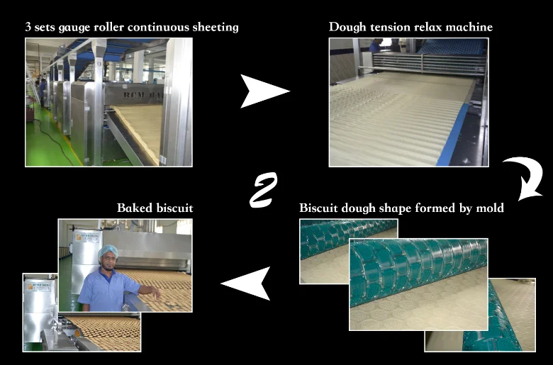 Automatic Shortbread Production Equipment Shortbread Cracker Machine ...