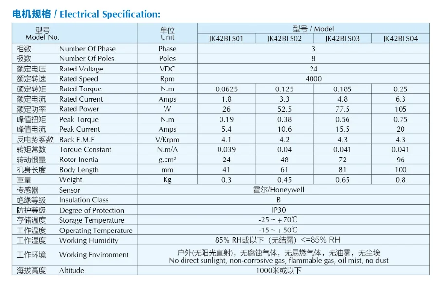BLDCブラシレスDCモーター 24V 4000rpm 42BLS01 ベビーゆりかご用| Alibaba.com