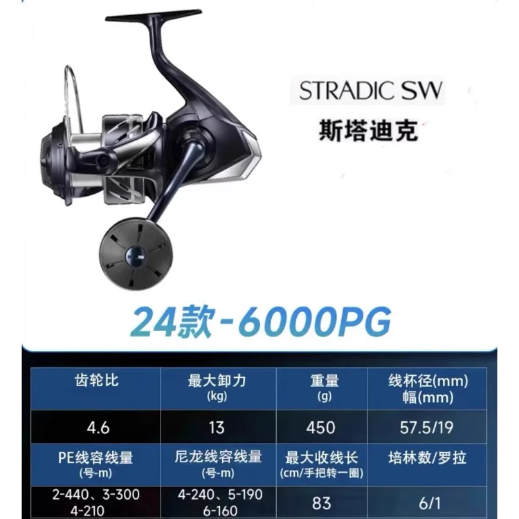 reel shimano tranx 500 hg Shimano Tranx TRX500HG Reel