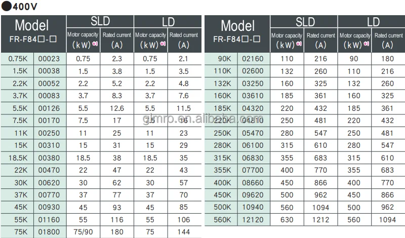 Mitsubishi VFD Ac Frequency Inverter Three Phase FR-F840-00380-2-60 FR-F840-00310-2-60 1