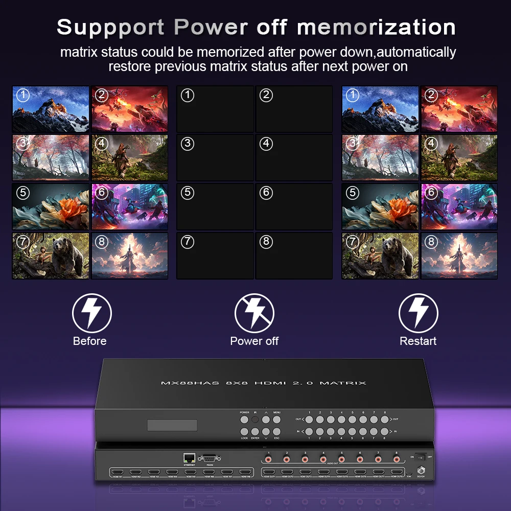 Hdmi 2.1 matrix 4x4 4k 120hz Switcher hdmi Video Wall matrix 4x2 4*4 8*8 2 in 2 Out 8k hdmi matrix Switcher