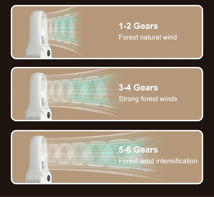 5 NS2 Bladeless Fan