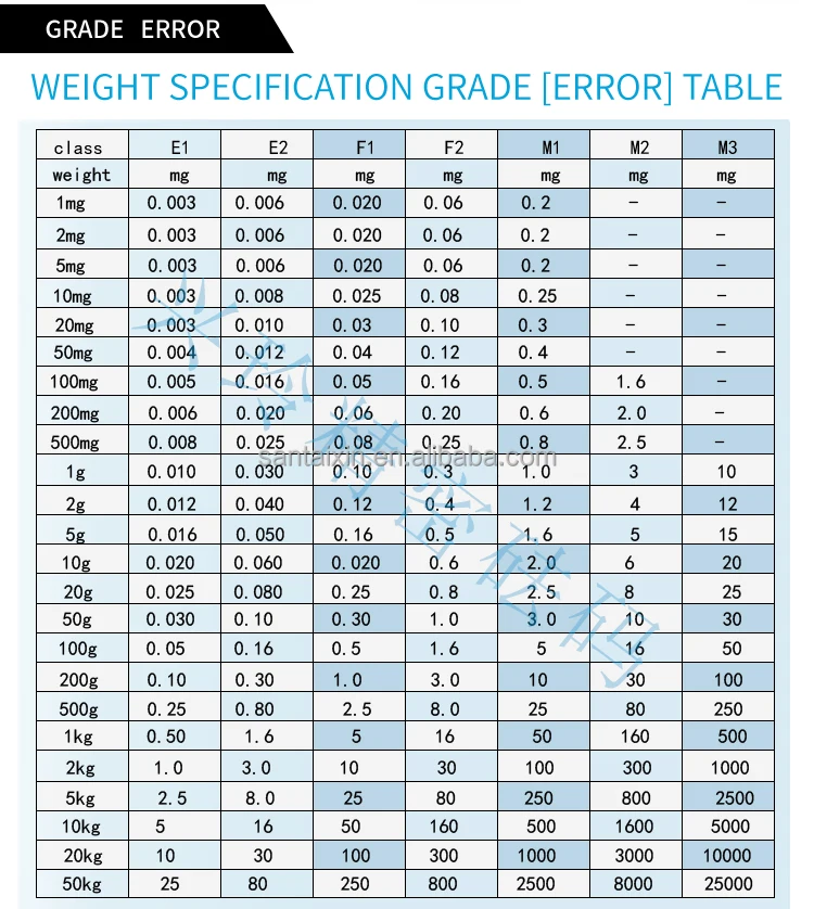 Best Type Of F2 Class Standard Weight Stainless Steel 1mg2kg