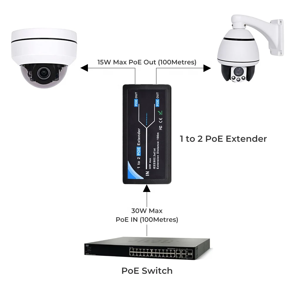 2 Port Poe Extender 10/100mbps 1.0gbps With Ieee 802.3af Standard Input ...