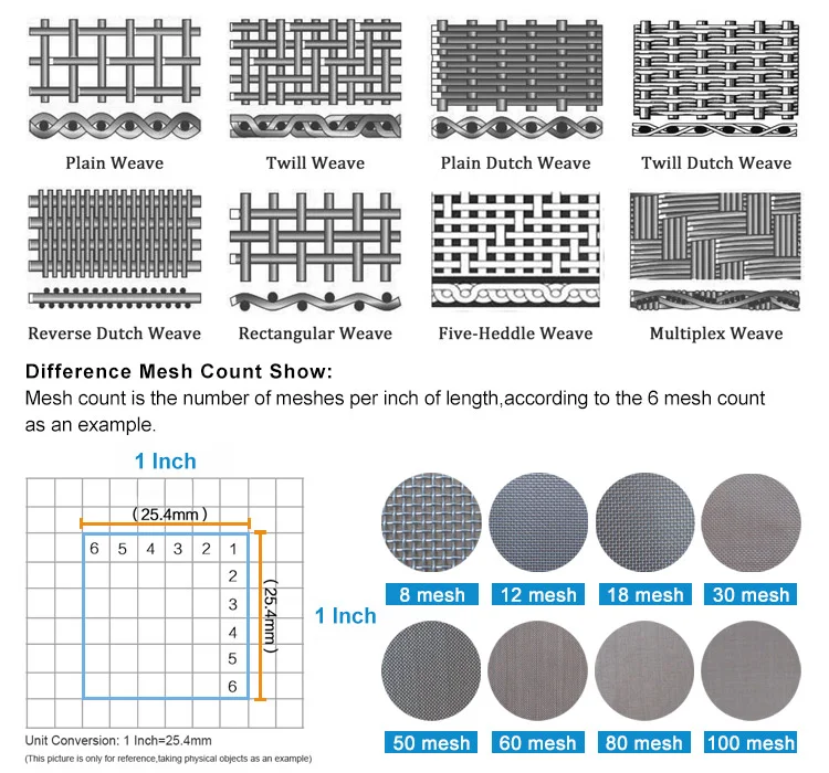 30 40 100 300 500 Micron 100x100 120 200x200 300 Mesh Stainless Steel 