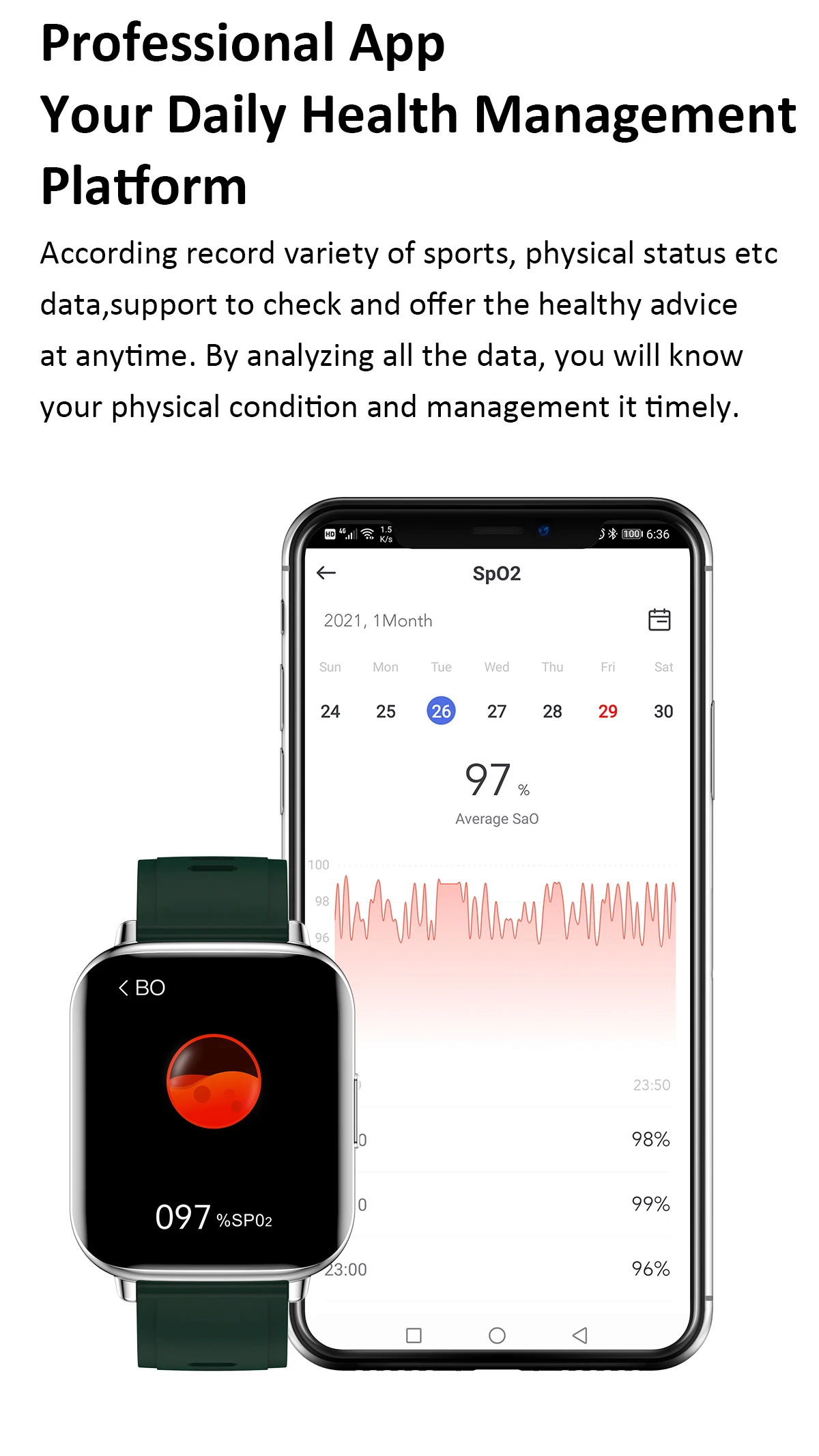 Linwear Lw31 Smart Watches 1.7