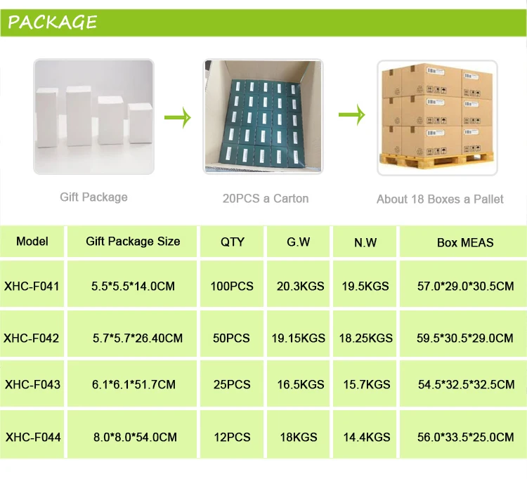 Waterproof Hydroponics Heater, USA, 120V - detail 30