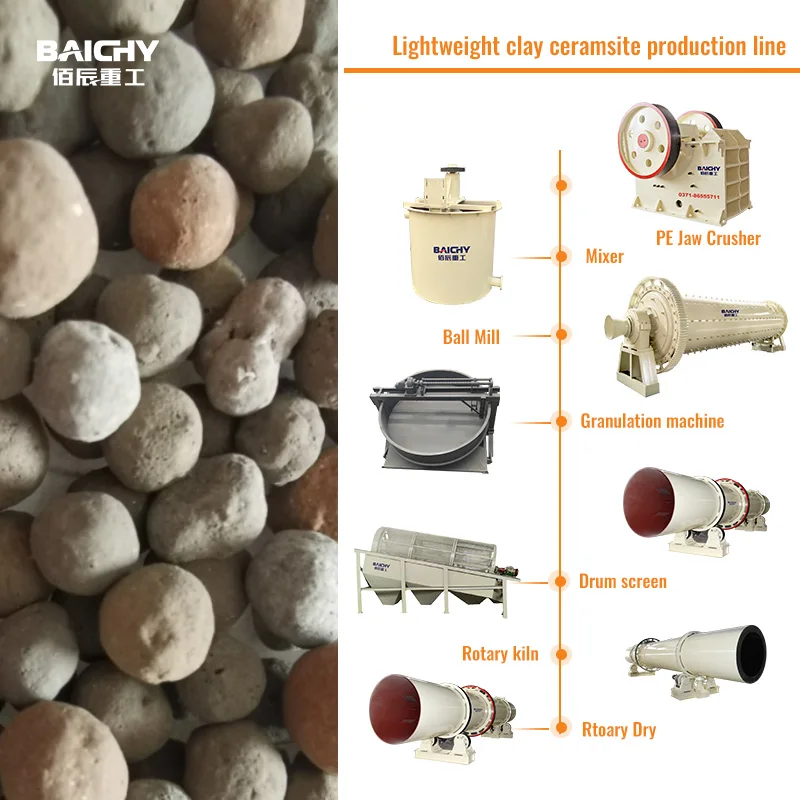 High Efficiency Lightweight Expanded Clay Aggregate Production Plant, Clay and Shale LECA Production Line
