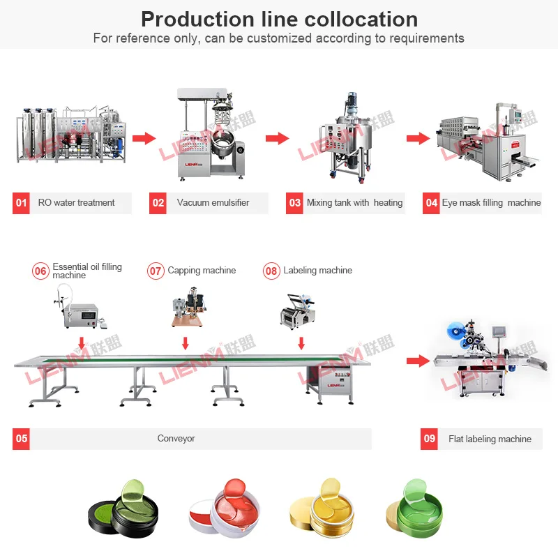 Automatic Collagen Eye Gel Pads Making Machine Hydrogel Eye Gel Patches Making Machine Crystal Gold Eye Gel Mask Packing Machine