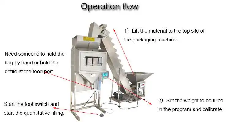 4 Linear Linear Weigher Packing Machine 5000g Coffee Linear Head Weigher Packing Machine