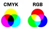 CMYK