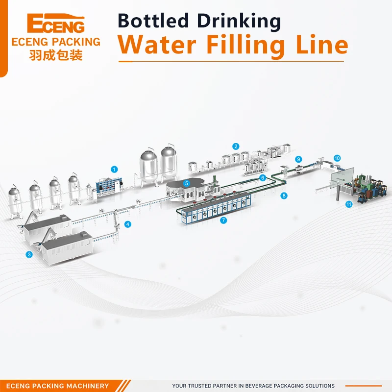 Water Bottle Washing Filling and Capping Machine