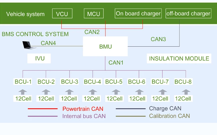 Customized Electric truck Battery 50KWH 100KWH 200KWH High Power Battery Pcak lifepo4 for EV truck manufacture