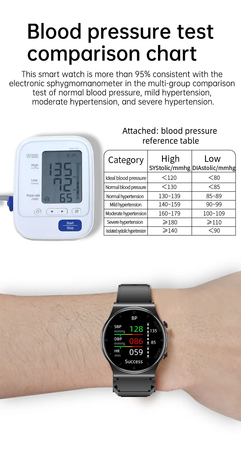 2026 P70 Health Smart Watch with Air Pump 1.32Inch Blood Pressure Sleep Monitoring Relojes SOS Men Women Round Smartwatch 2025